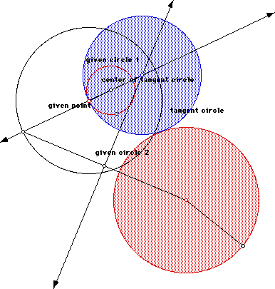 given-circle-inside-tangent1