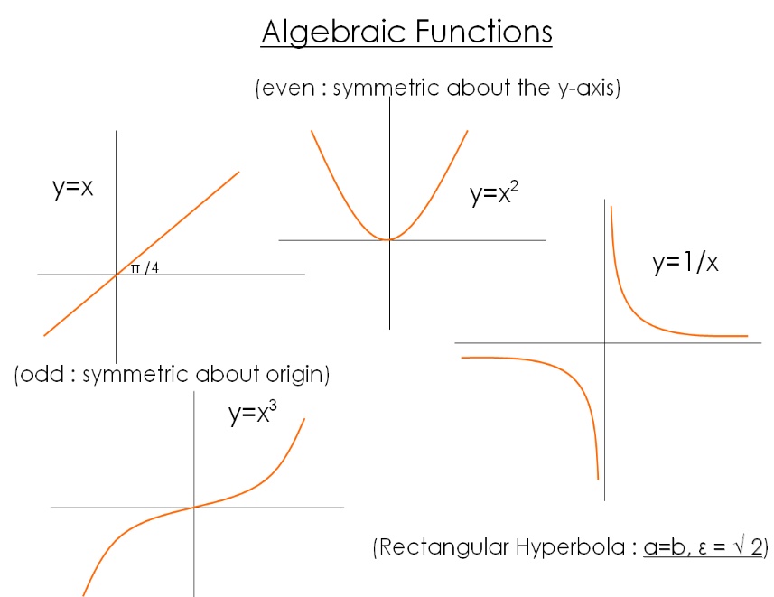 alg_functions